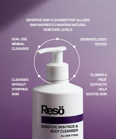 A pump bottle of RESÖ Sensitive Skin Face & Body Cleanser is set against a purple background, with text highlighting dual use, dermatologist tested, and gentle gel formula suitable for all skin types to soothe skin.