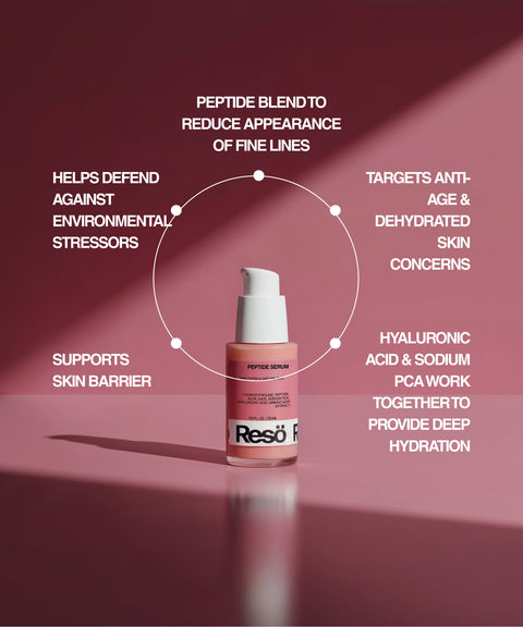 A pink bottle of Peptide Anti-Aging Serum sits on a pink surface, with white text noting its benefits: reduces fine lines, defends against stressors, supports the skin barrier, and deeply hydrates using peptides and hyaluronic acid.