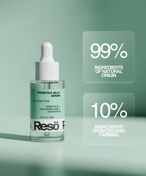 A bottle of RESÖ Bioactive Prebiotics Jelly Serum sits on a green surface, with text: 99% natural origin ingredients, 10% organic farming, and prebiotic gel for soothing hydration and barrier repair.