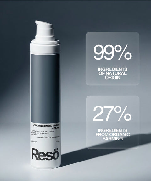 A bottle of RESÖ Ceramide Barrier Night Cream stands upright on a light gray background. Text reads 99% natural origin ingredients and 27% from organic farming, highlighting overnight barrier repair with ceramides.